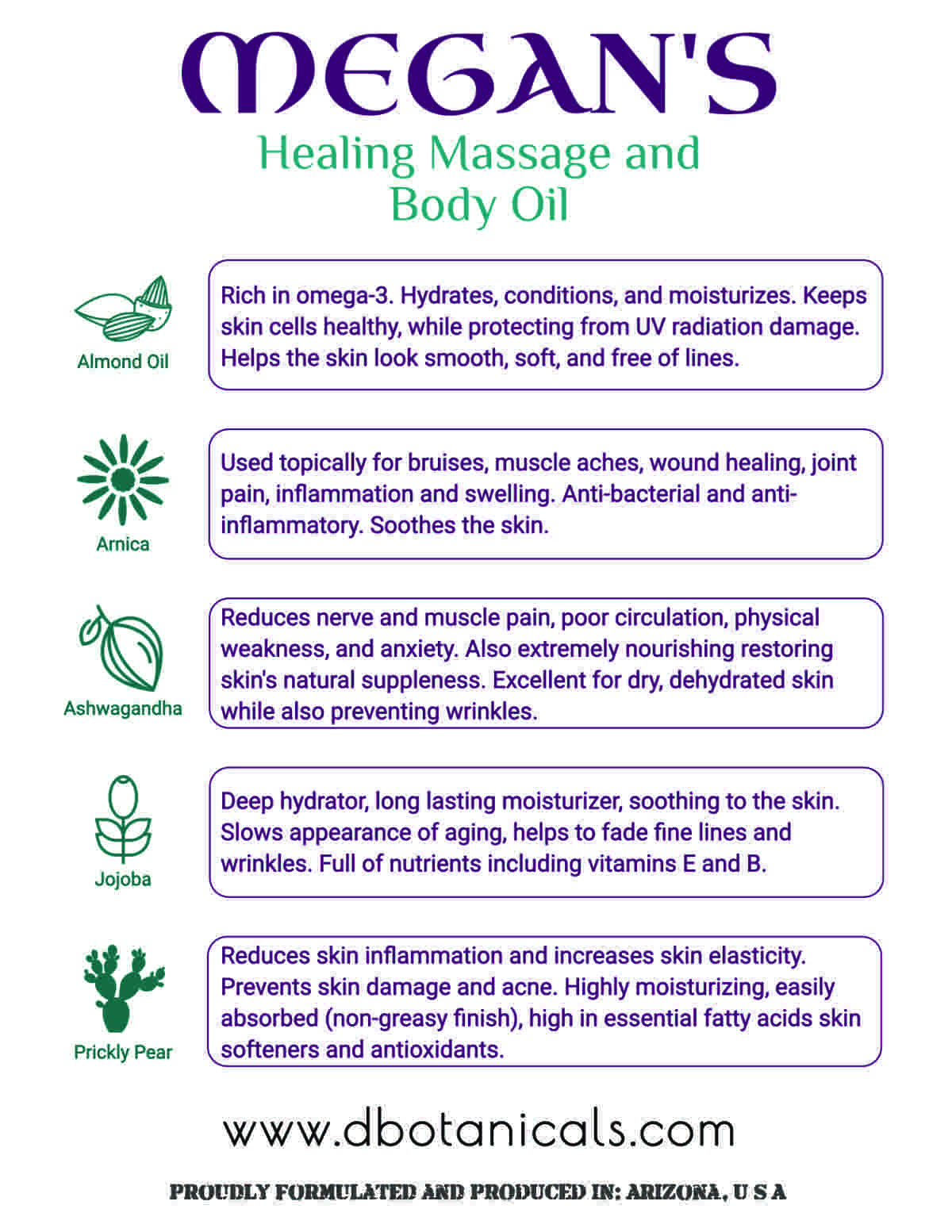 Table of MEGAN's Massage Oils Natural Ingredients and their beneficial properties.